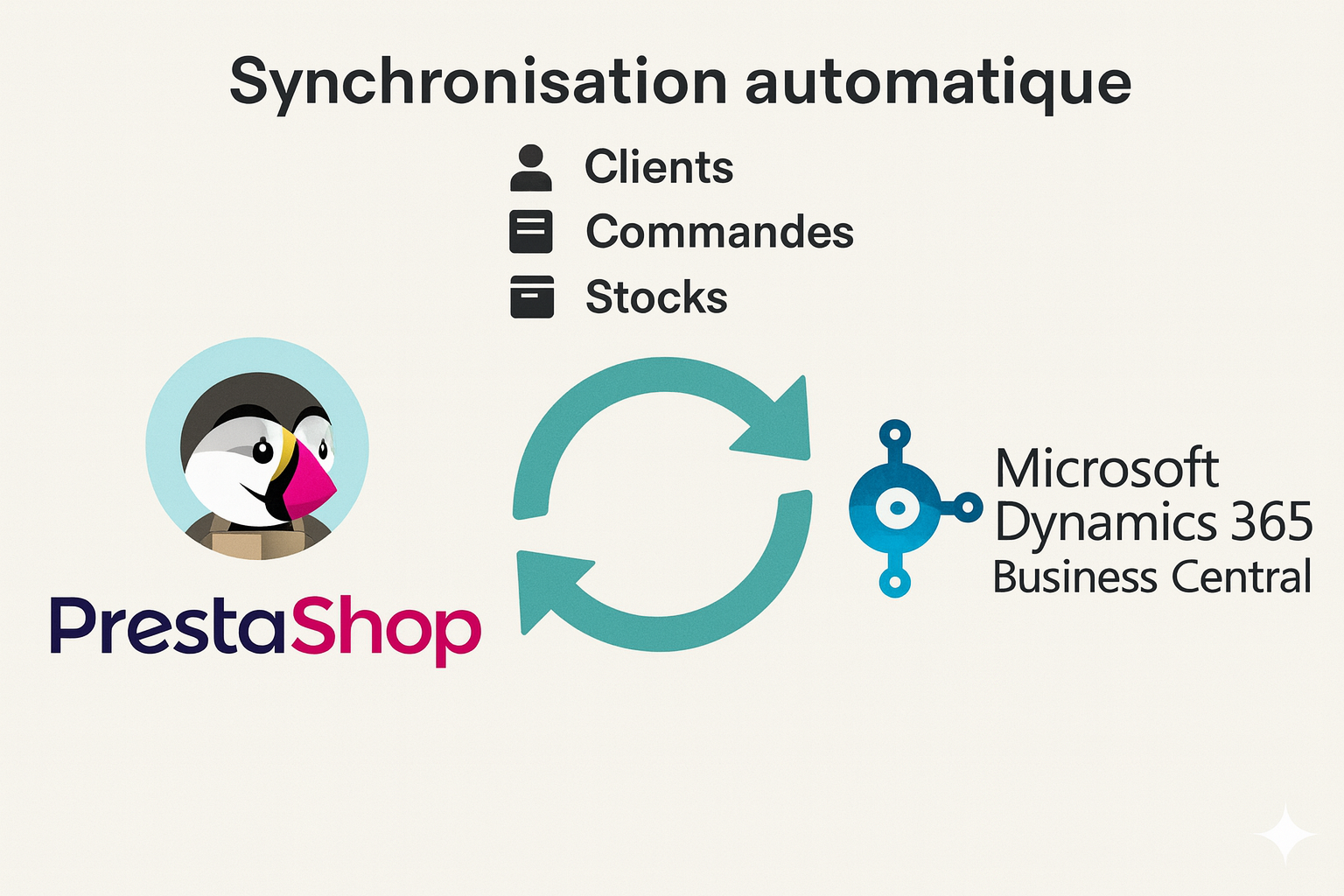Synchronisation Prestashop Microsoft Dynamics