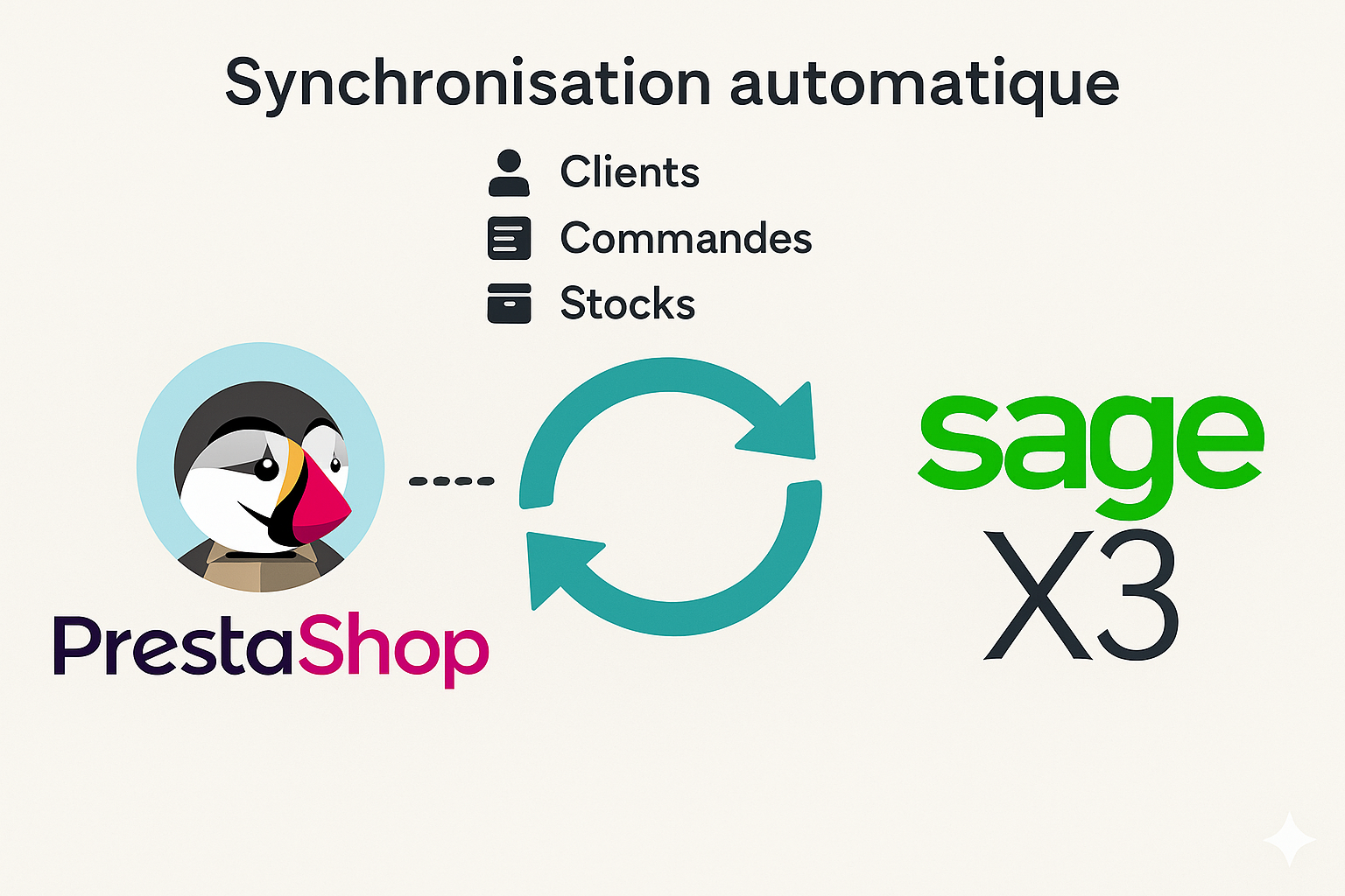 Synchronisation Prestashop SAGE X3