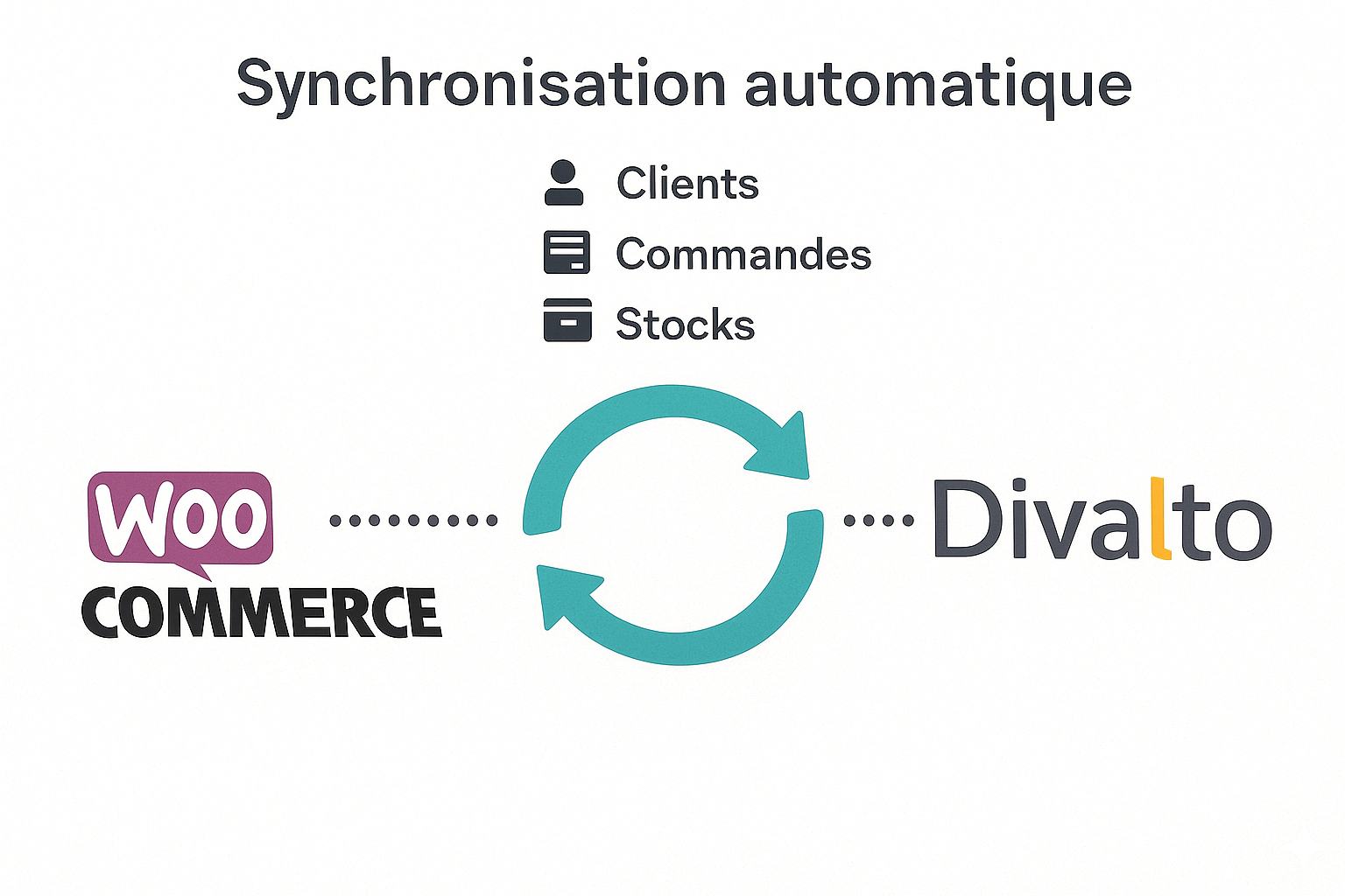 Synchronisation WooCommerce Divalto